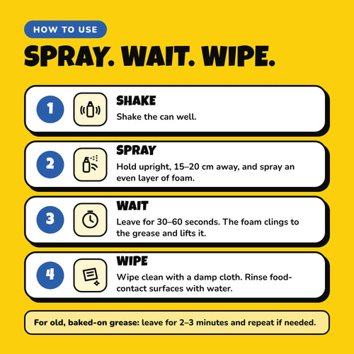 How to use Shinezy Kitchen Cleaner: shake, spray, wait 30 to 60 seconds, wipe